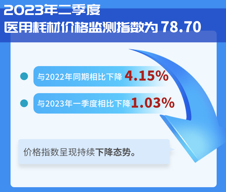 怎么查询医保耗材价格南京市发布2023年二季度医用耗材价格监测指数_https://www.jmylbn.com_新闻资讯_第1张