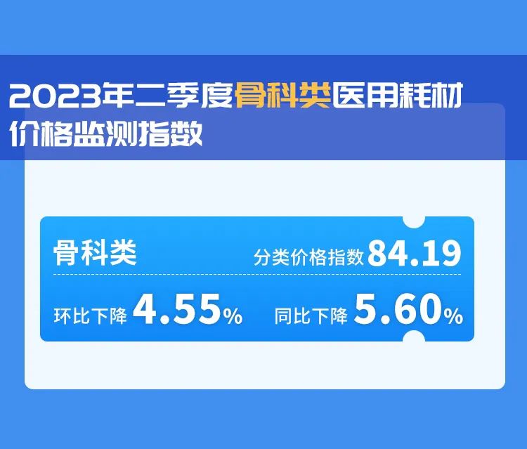 怎么查询医保耗材价格南京市发布2023年二季度医用耗材价格监测指数_https://www.jmylbn.com_新闻资讯_第2张