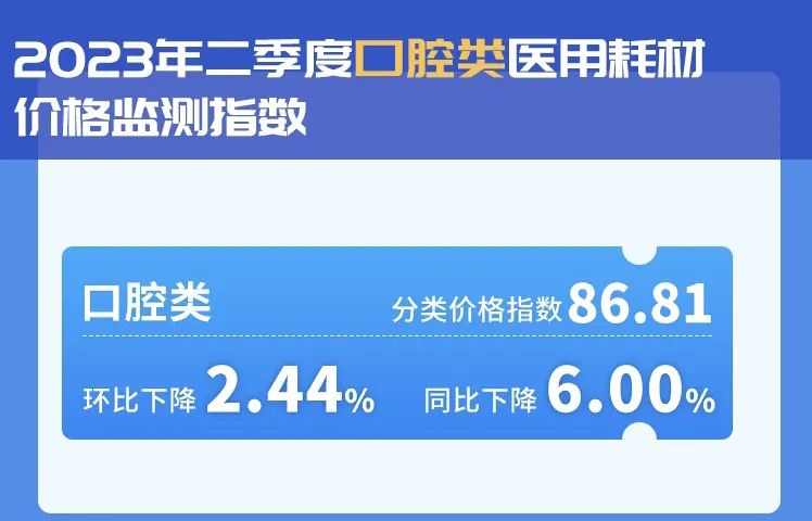 怎么查询医保耗材价格南京市发布2023年二季度医用耗材价格监测指数_https://www.jmylbn.com_新闻资讯_第3张