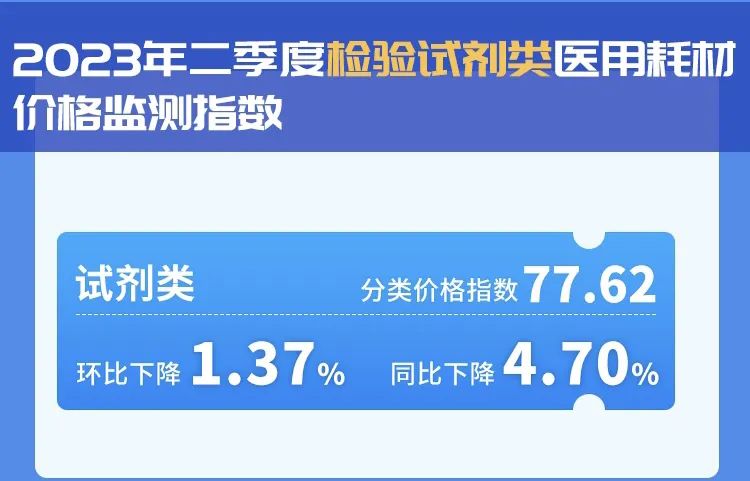 怎么查询医保耗材价格南京市发布2023年二季度医用耗材价格监测指数_https://www.jmylbn.com_新闻资讯_第4张