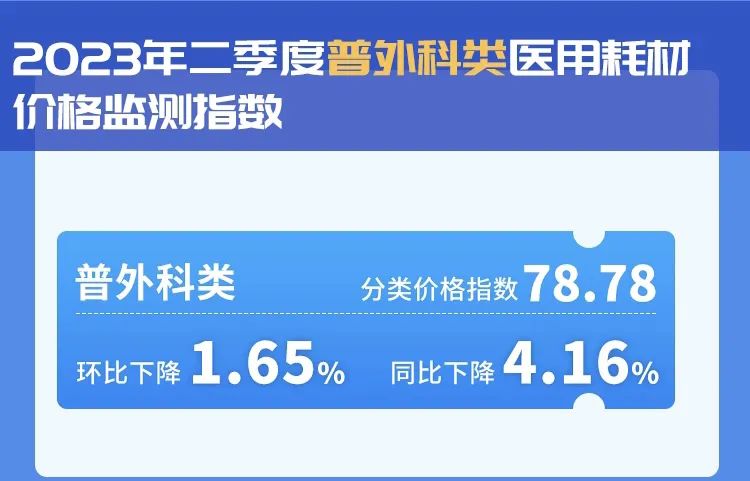 怎么查询医保耗材价格南京市发布2023年二季度医用耗材价格监测指数_https://www.jmylbn.com_新闻资讯_第5张